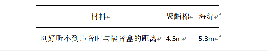 子题配图
